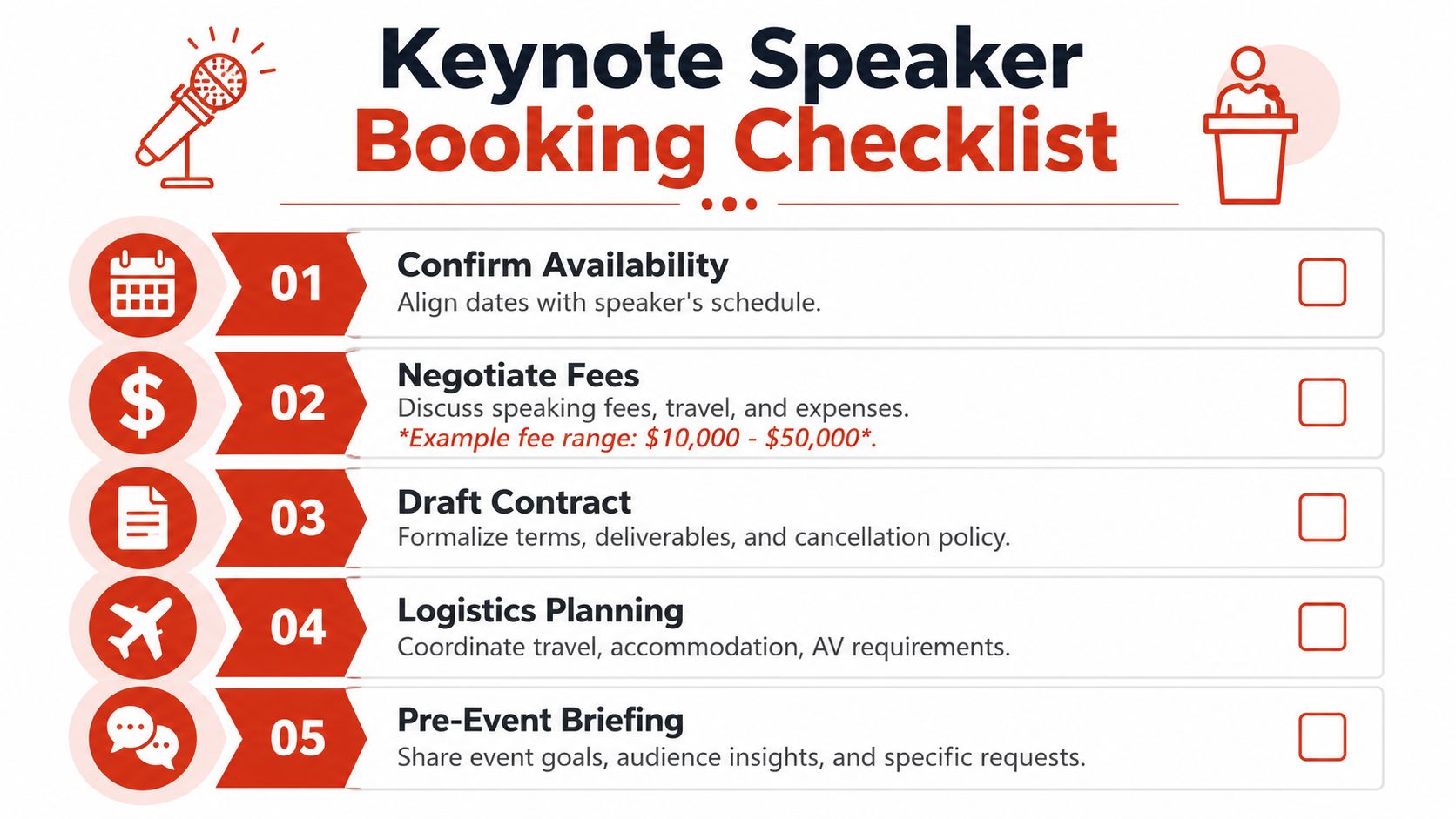 A checklist titled Keynote Speaker Booking Checklist listing five essential steps for hiring professional speakers for events.