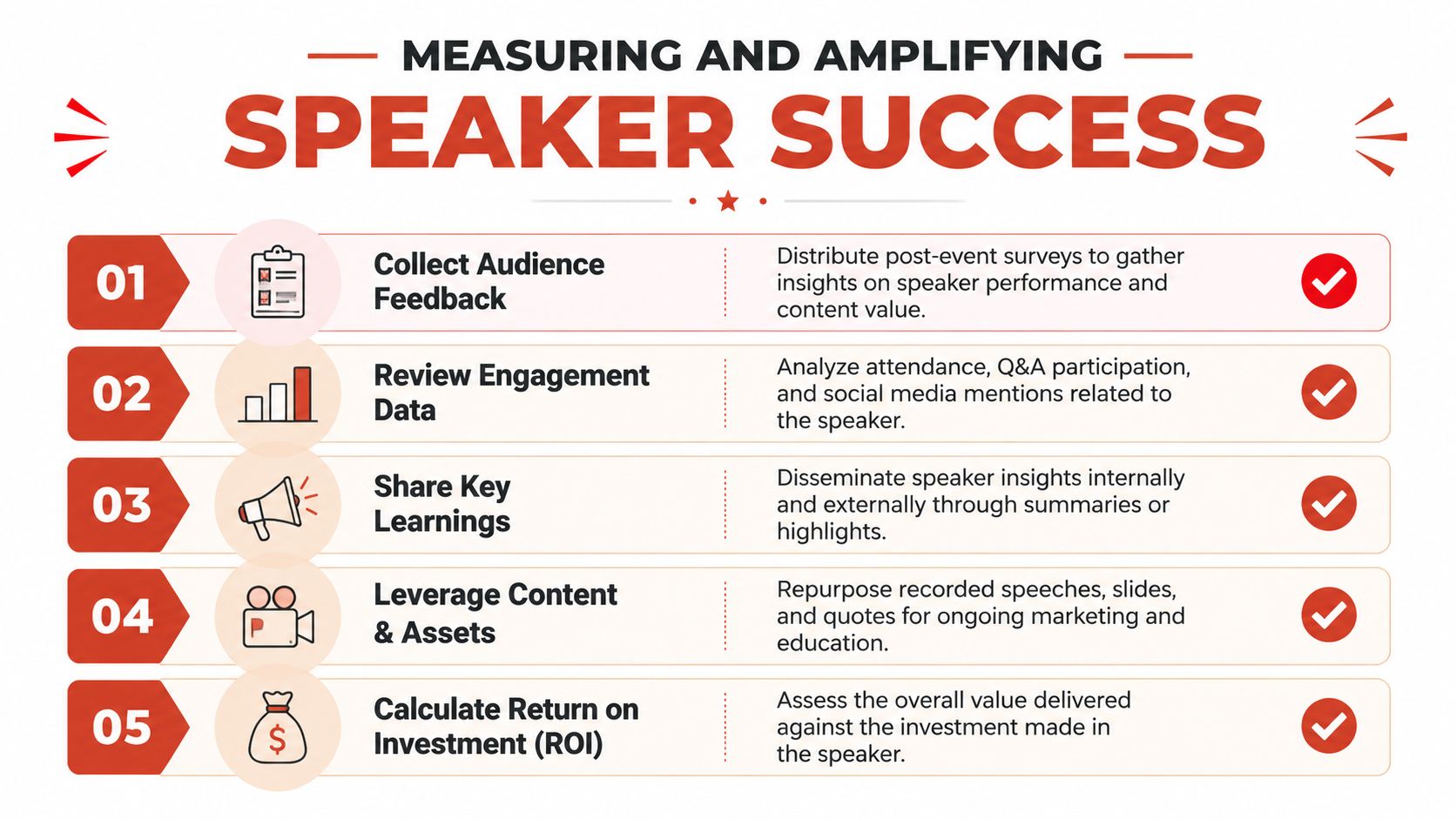 An infographic titled Measuring and Amplifying Speaker Success detailing five steps to evaluate event speakers effectively.