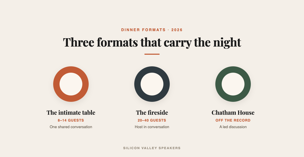 Three corporate dinner formats compared: an intimate table of 8 to 14 guests, a fireside for 20 to 40, and a Chatham House led discussion.