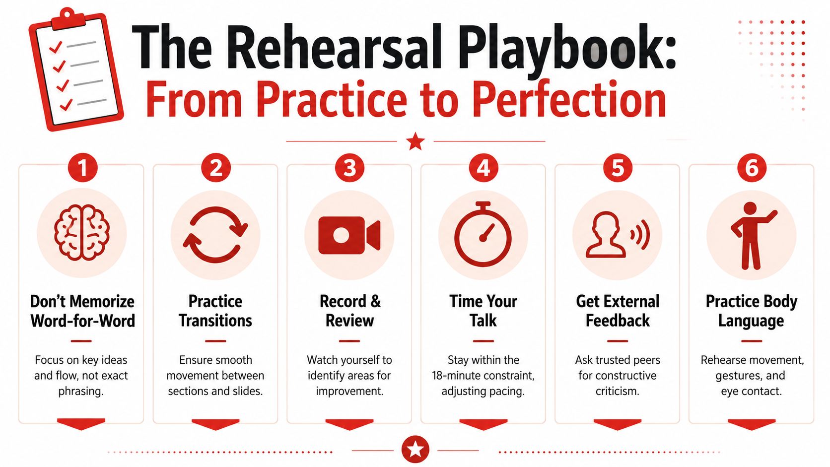 A six-step infographic titled The Rehearsal Playbook offering tips for improving presentation delivery and public speaking skills.
